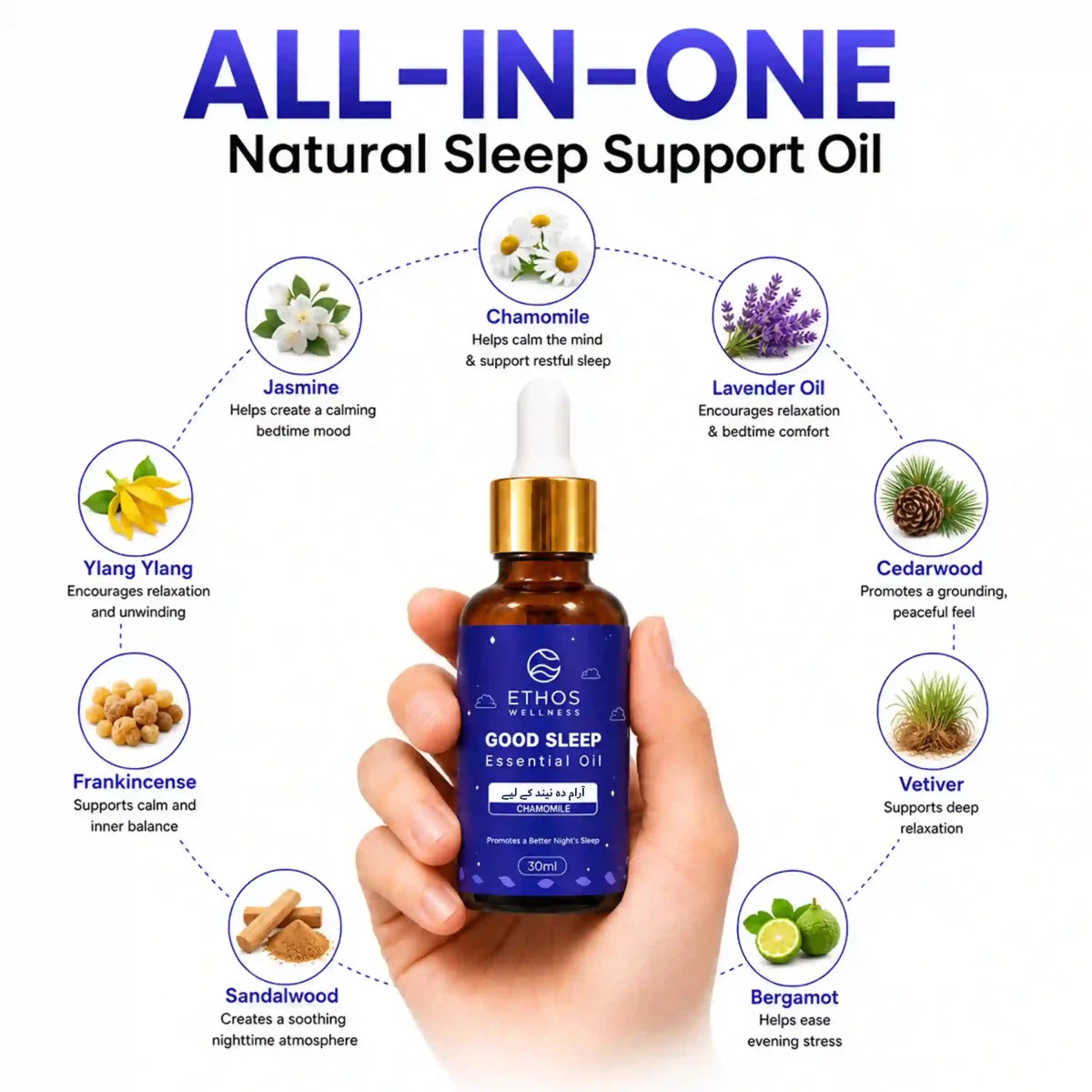 Good Sleep Oil | 30ml | For Deeper, Restful Nights - Ethos Wellness